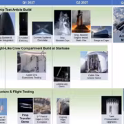 SpaceX планирует высадить астронавтов на Луну в 2027 году 7 Планируемая миссия Artemis III SpaceX Луна в 2027 году