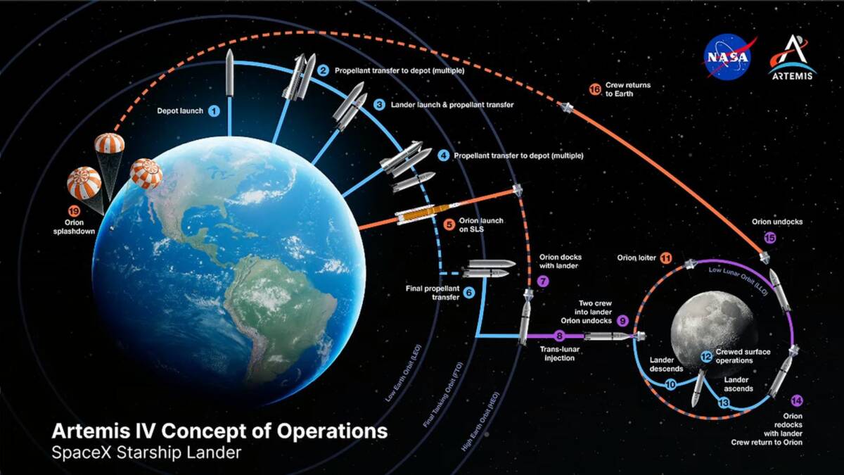 SpaceX показала кабину лунного Starship и стыковочный адаптер