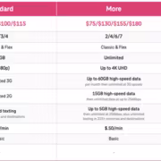T-Mobile заменит Experience 2.0 тремя тарифами с подписками