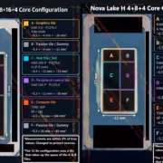 Конфигурация чипов Nova Lake HX 8+16+4 и 4+8+4 Core