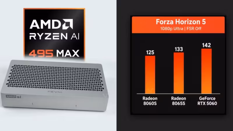 Планшет AMD Ryzen AI 4950 Max и графические карты для игр