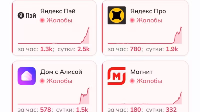Графики появления жалоб на приложения устройства интерфейс